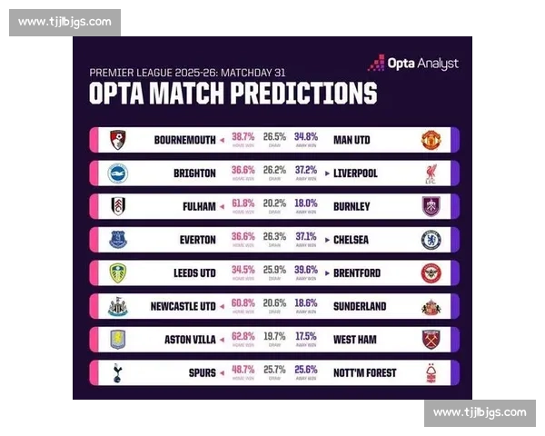 英超焦点大战曼联对阵切尔西直播看点全面解析与赛前前瞻阵容走势分析