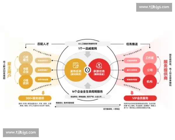 翼vs引领新一代智能应用生态与高效协同创新发展之路探索实践蓝图