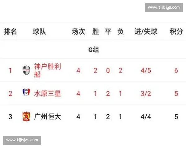 聚焦恒大对阵神户胜利船首发阵容暗藏战术玄机与胜负走向前瞻